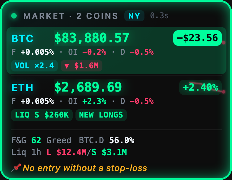 An alert: the BTC row pulses green and shows the move since the reference price
