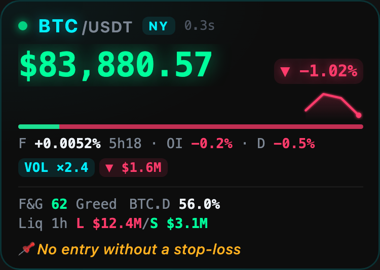 Traders Window showing Bitcoin at $83,880 with funding, open interest, volume and liquidation data