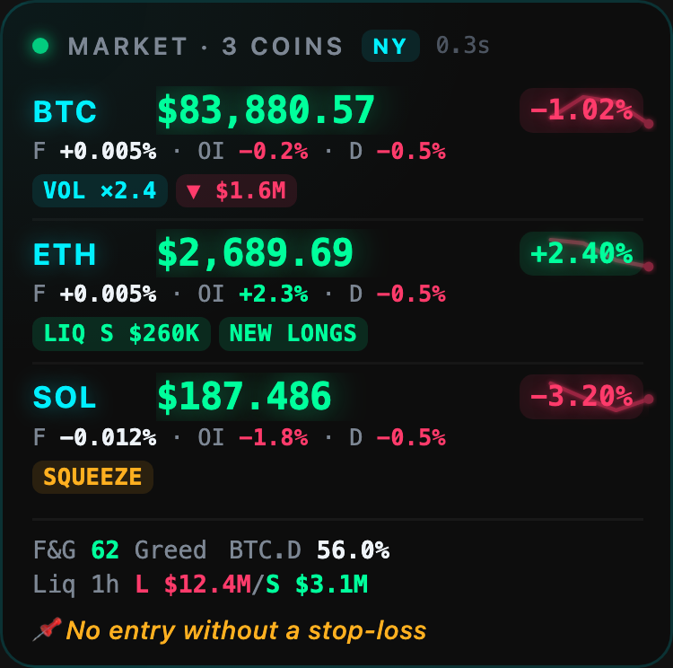 Three coins in full mode with funding and open interest under each